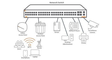 switch 蓋房子